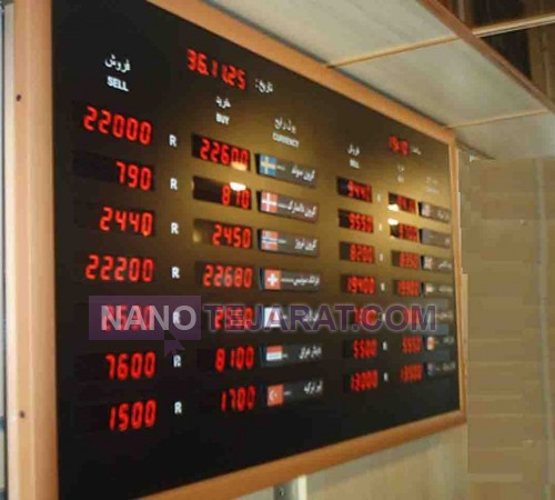 Exchange Rate Display